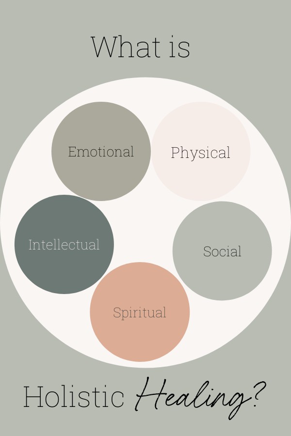 Holistic Healing-What it it?